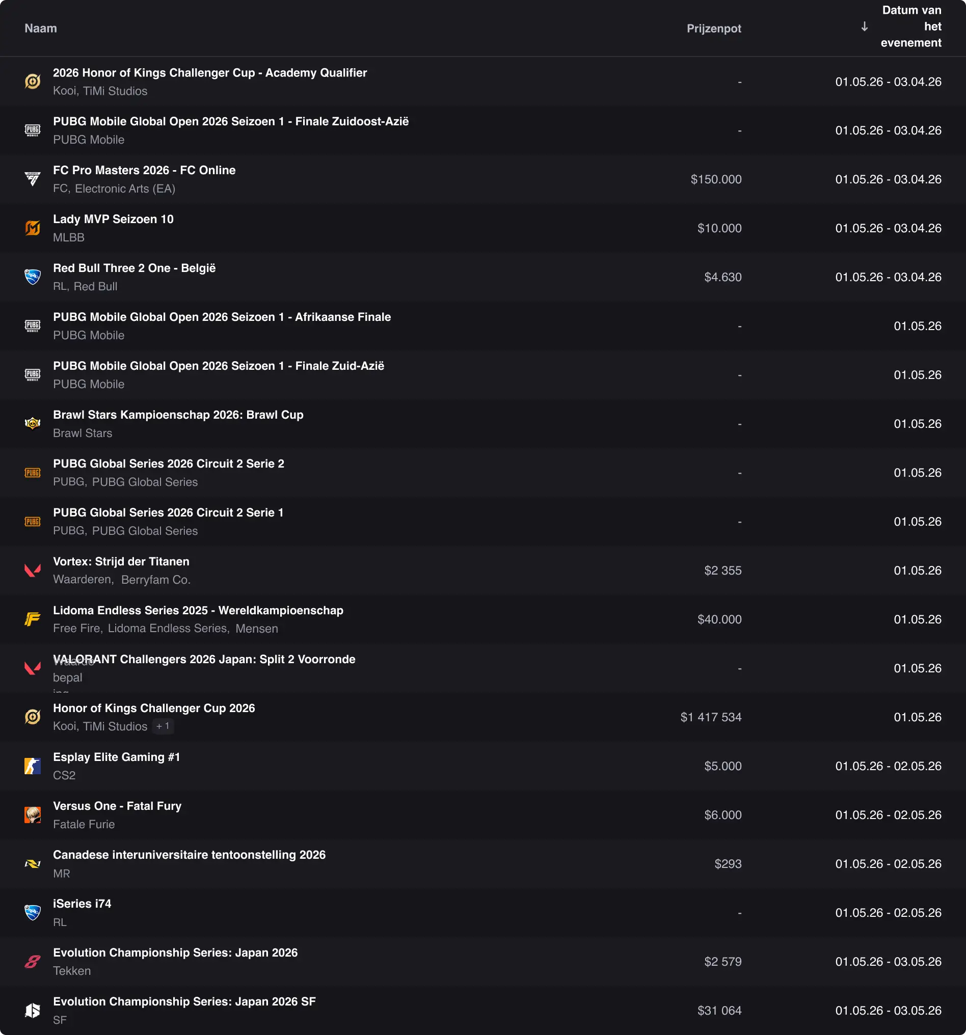 Lijst van esports-toernooien met prijzenpotten, evenementdata en speltitels, overzicht van het competitieve gaming-schema.
